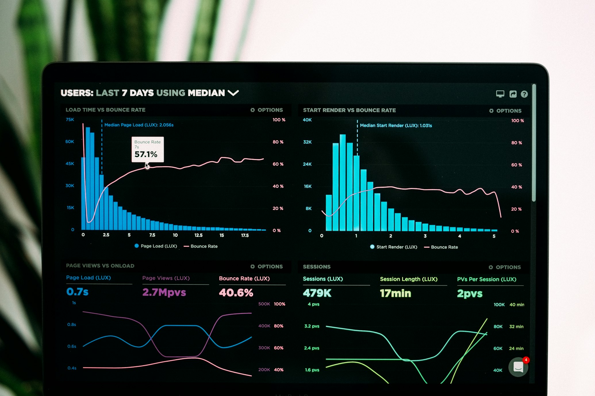 AI-powered business dashboard